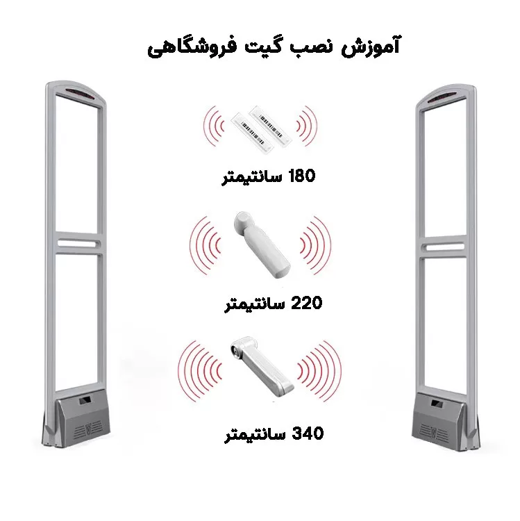 آموزش-نصب-گیت-فروشگاهی