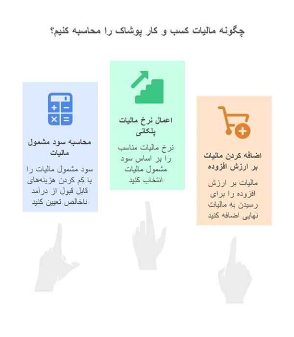 چگونه مالیات کسب و کار پوشاک را محاسبه کنیم