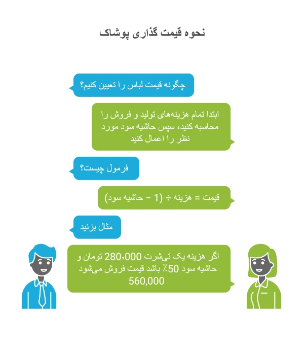 نحوه قیمت گذاری پوشاک